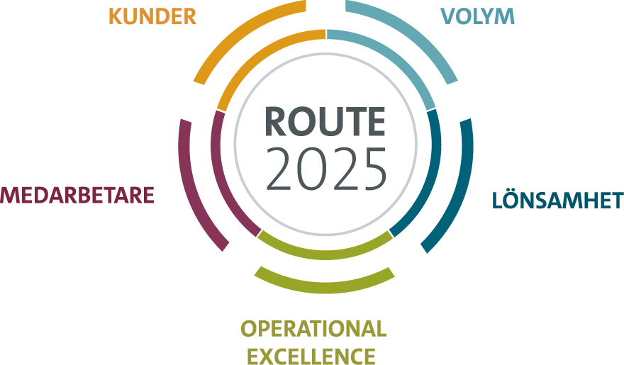 Tillsammans - Route Strategy 2025